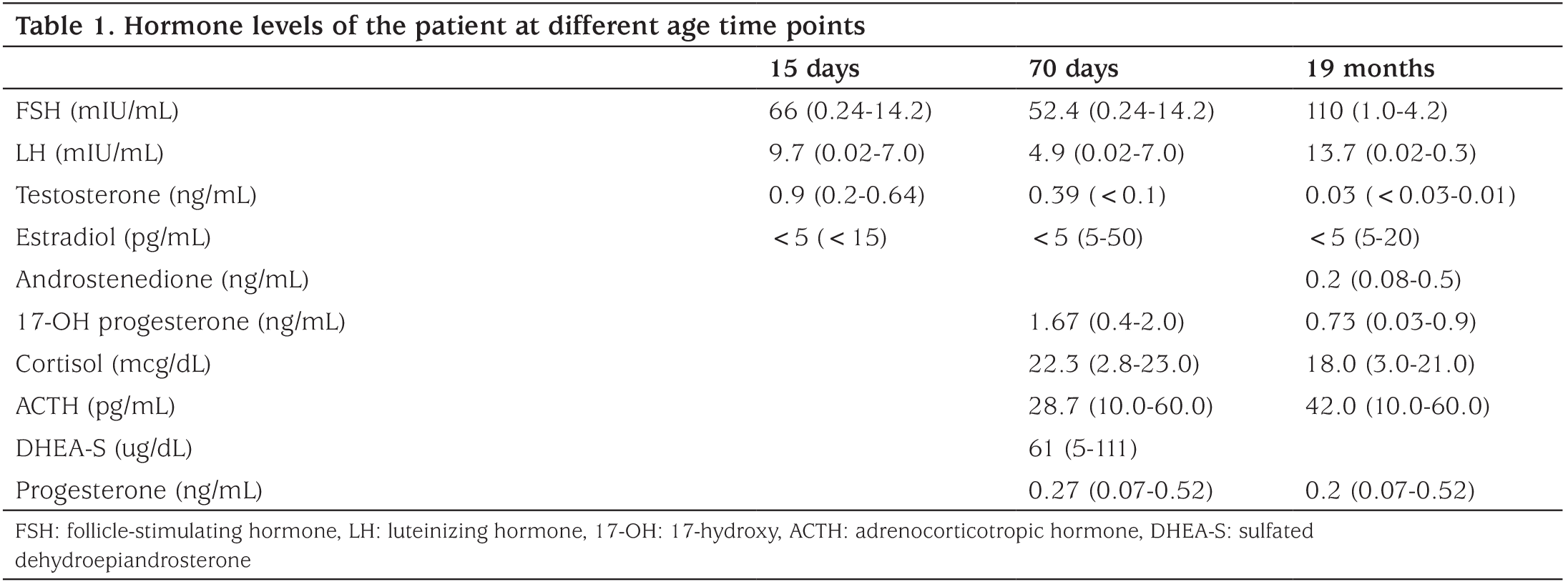 Table 1