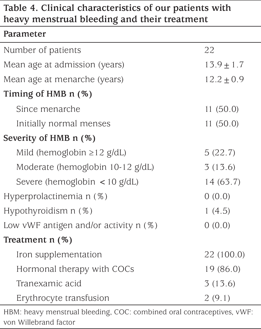 Table 4