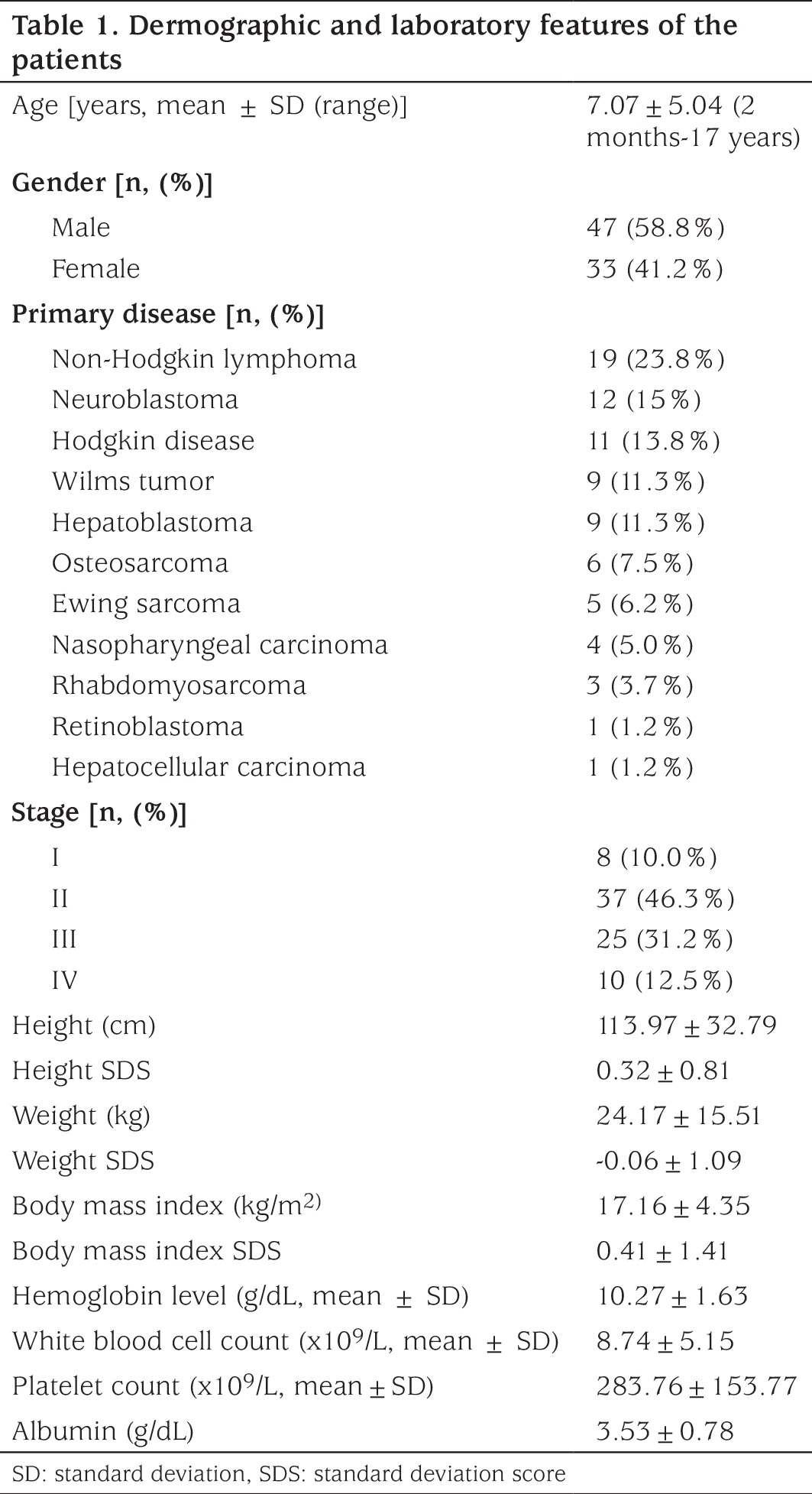 Table 1