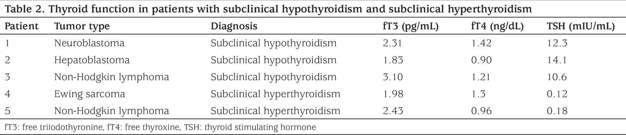 Table 2
