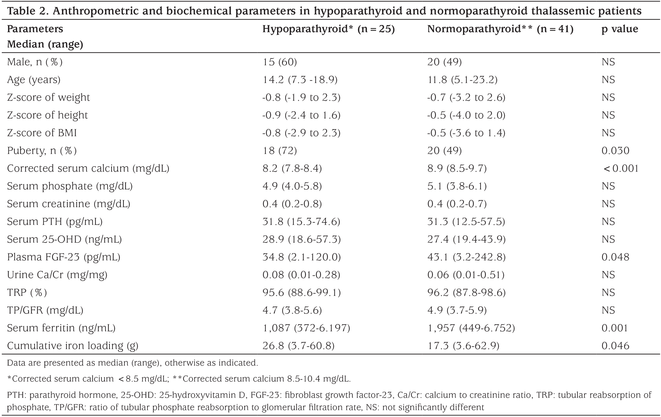 Table 2