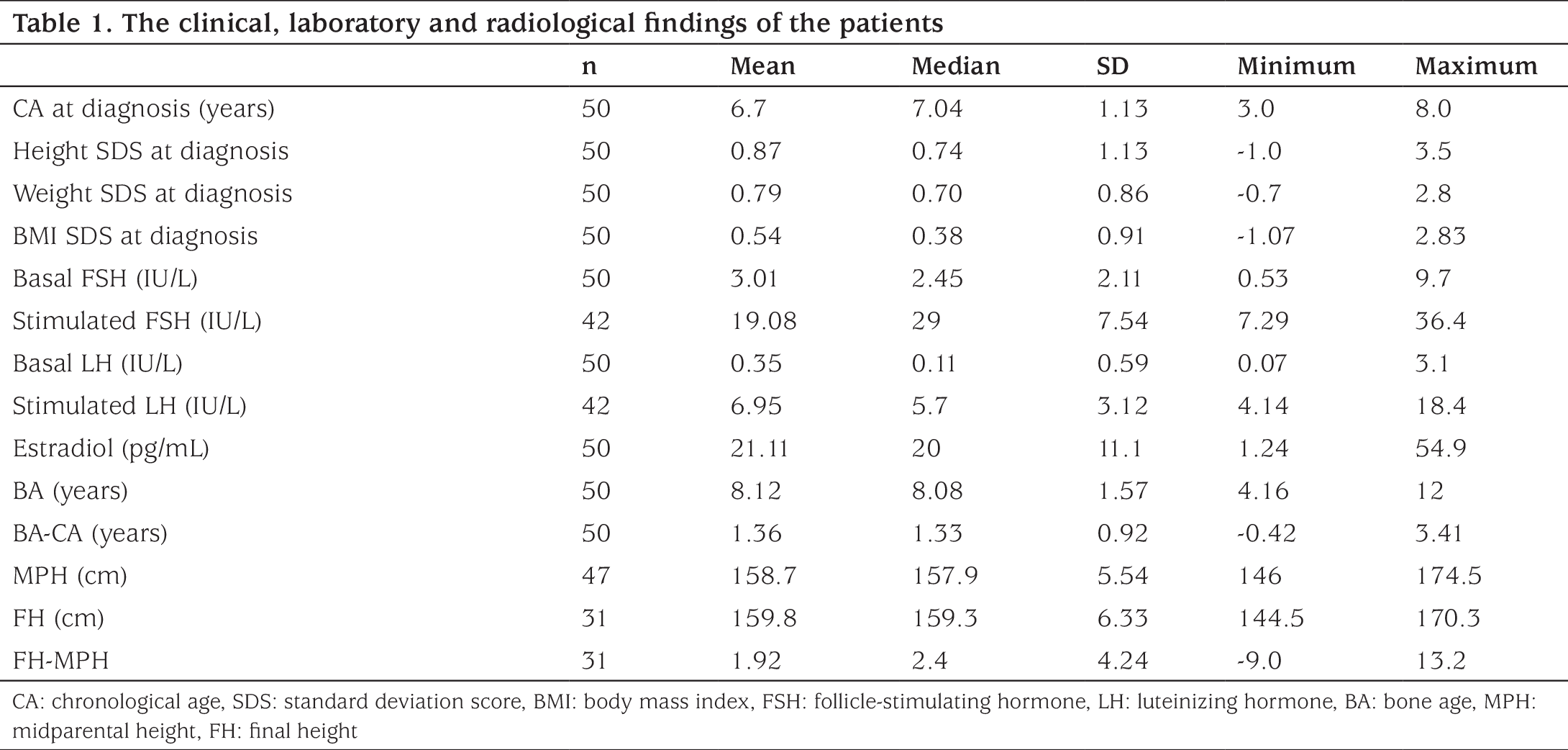 Table 1