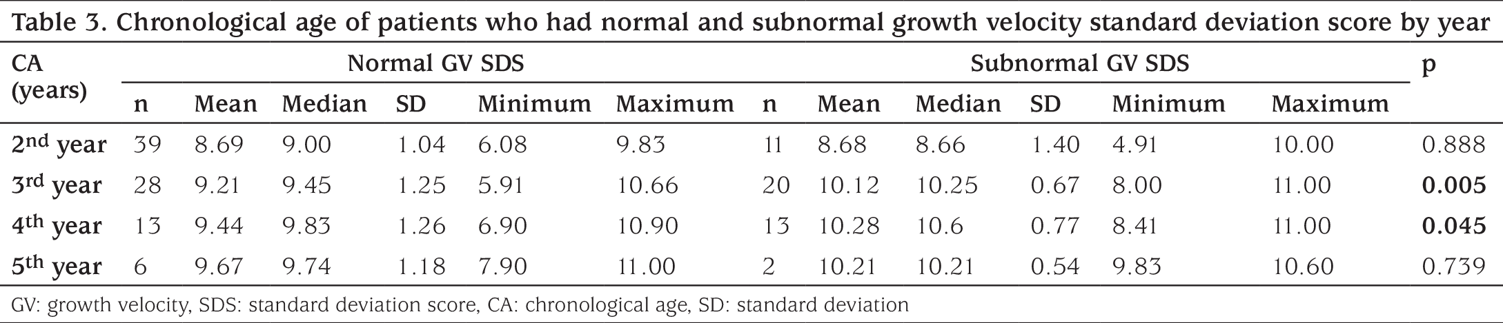 Table 3