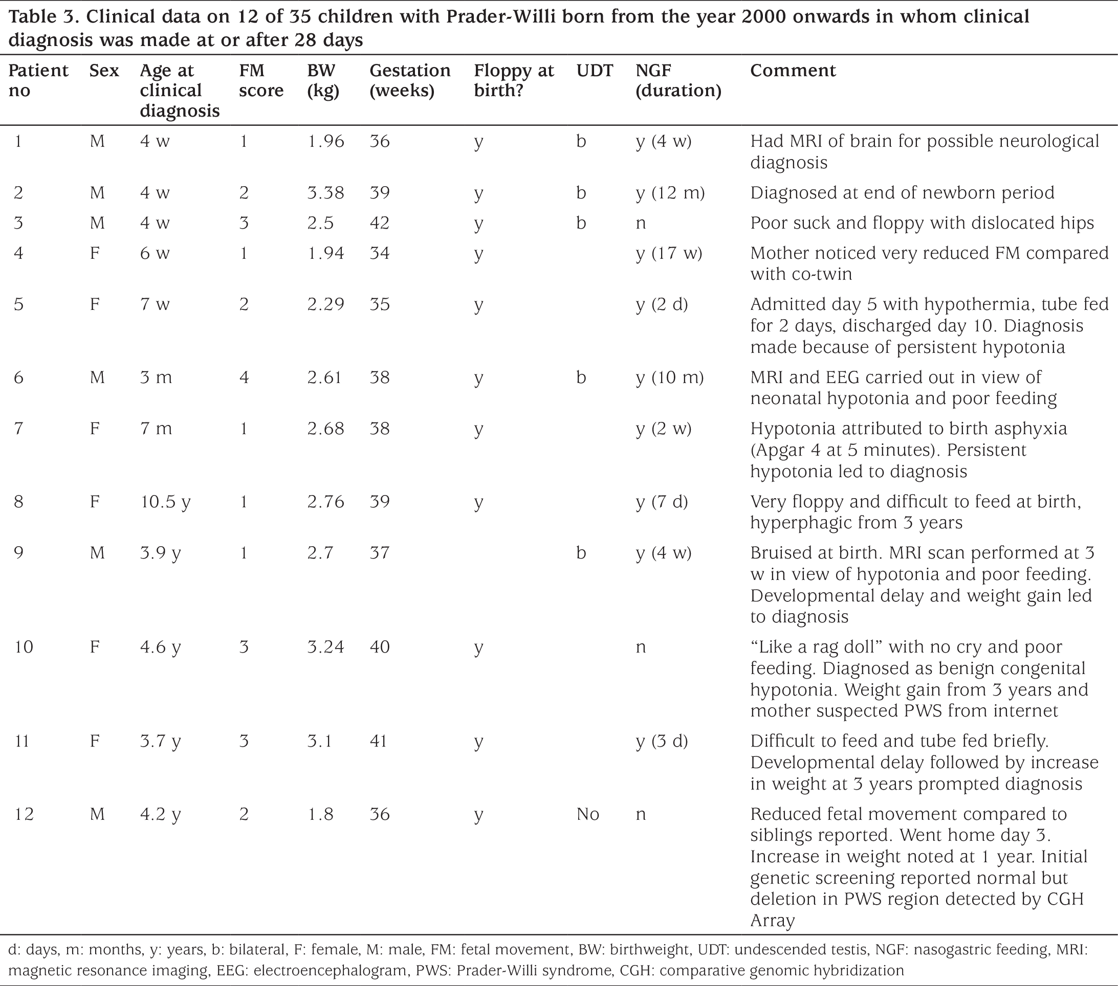 Table 3