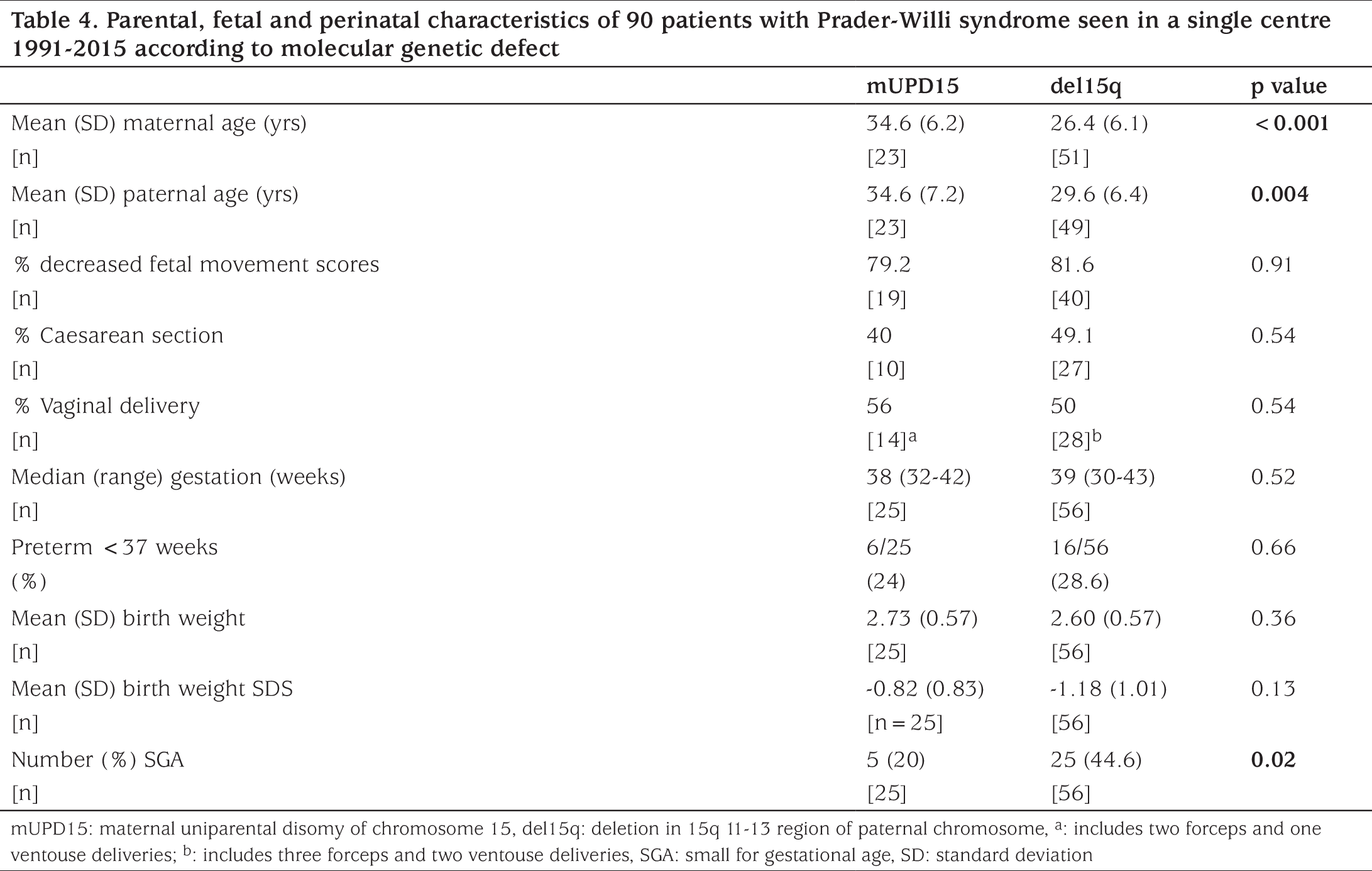 Table 4