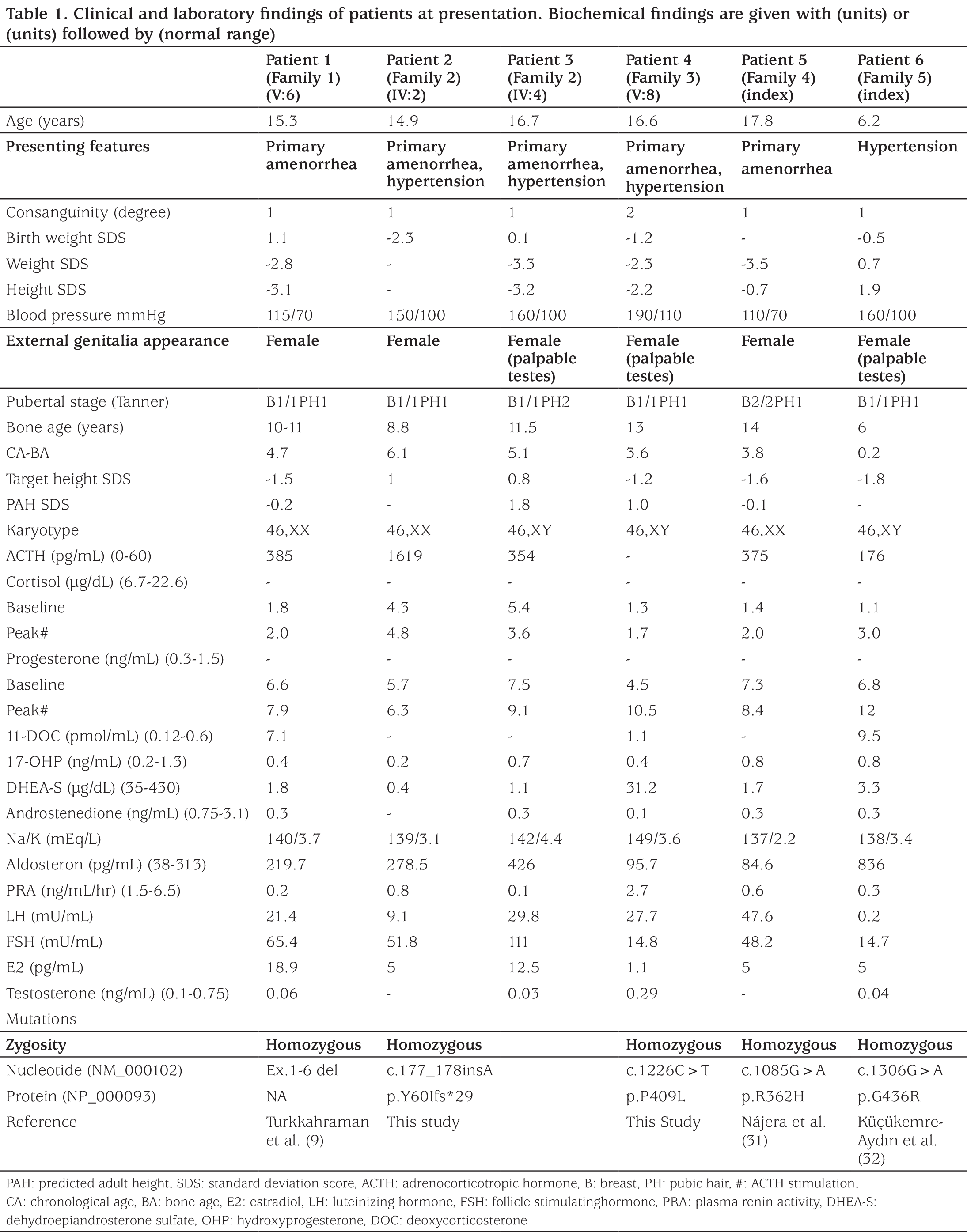 Table 1