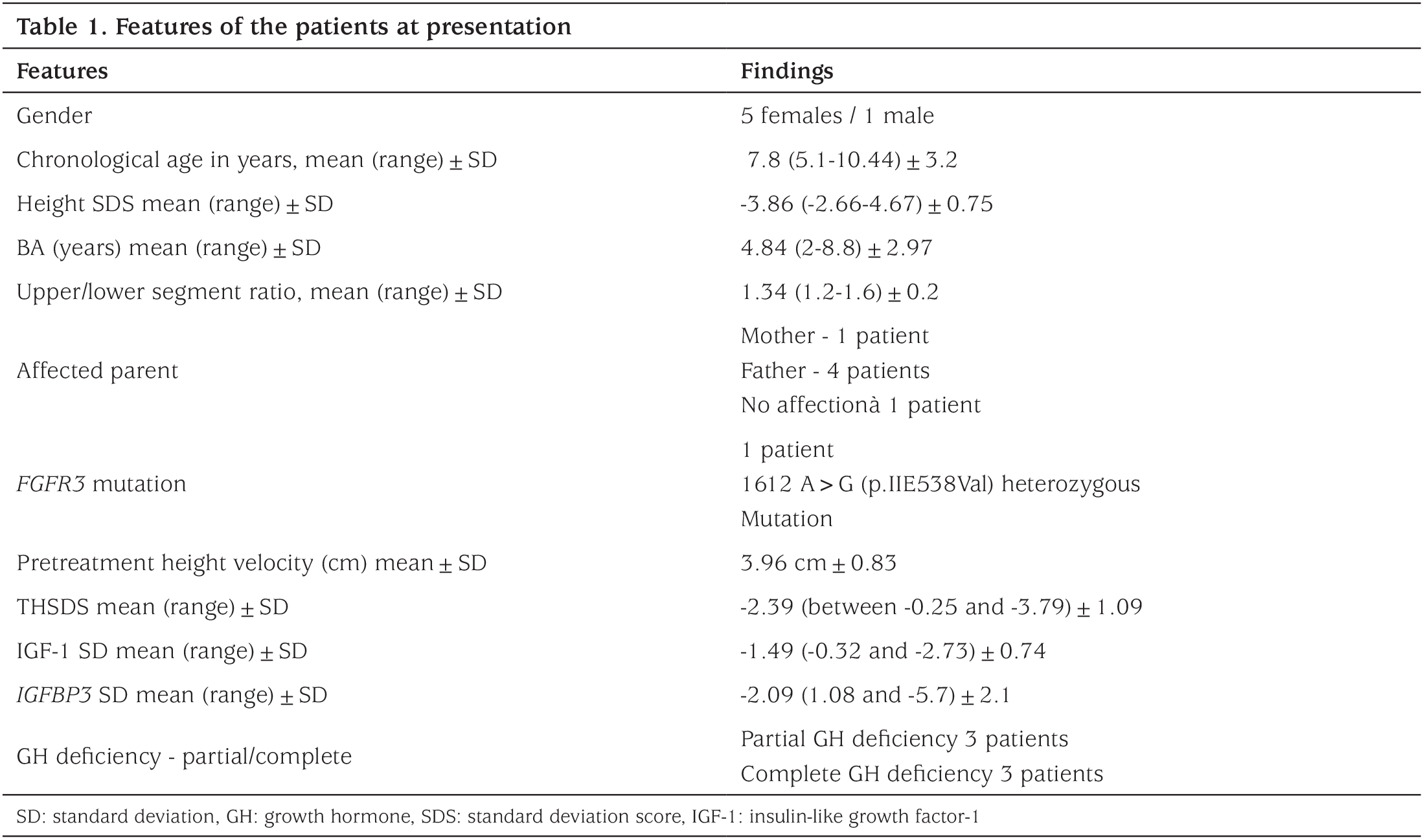 Table 1