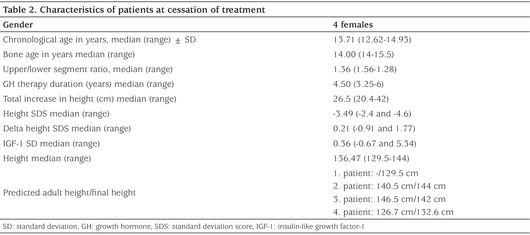 Table 2