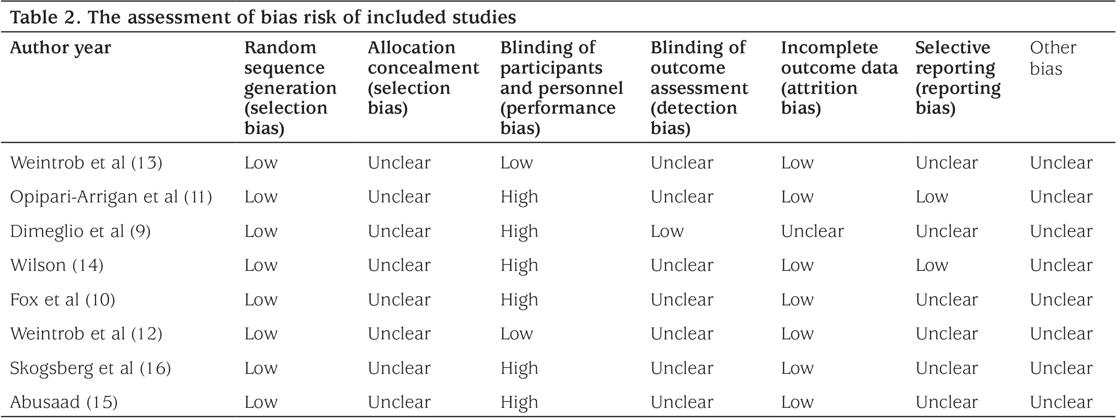 Table 2