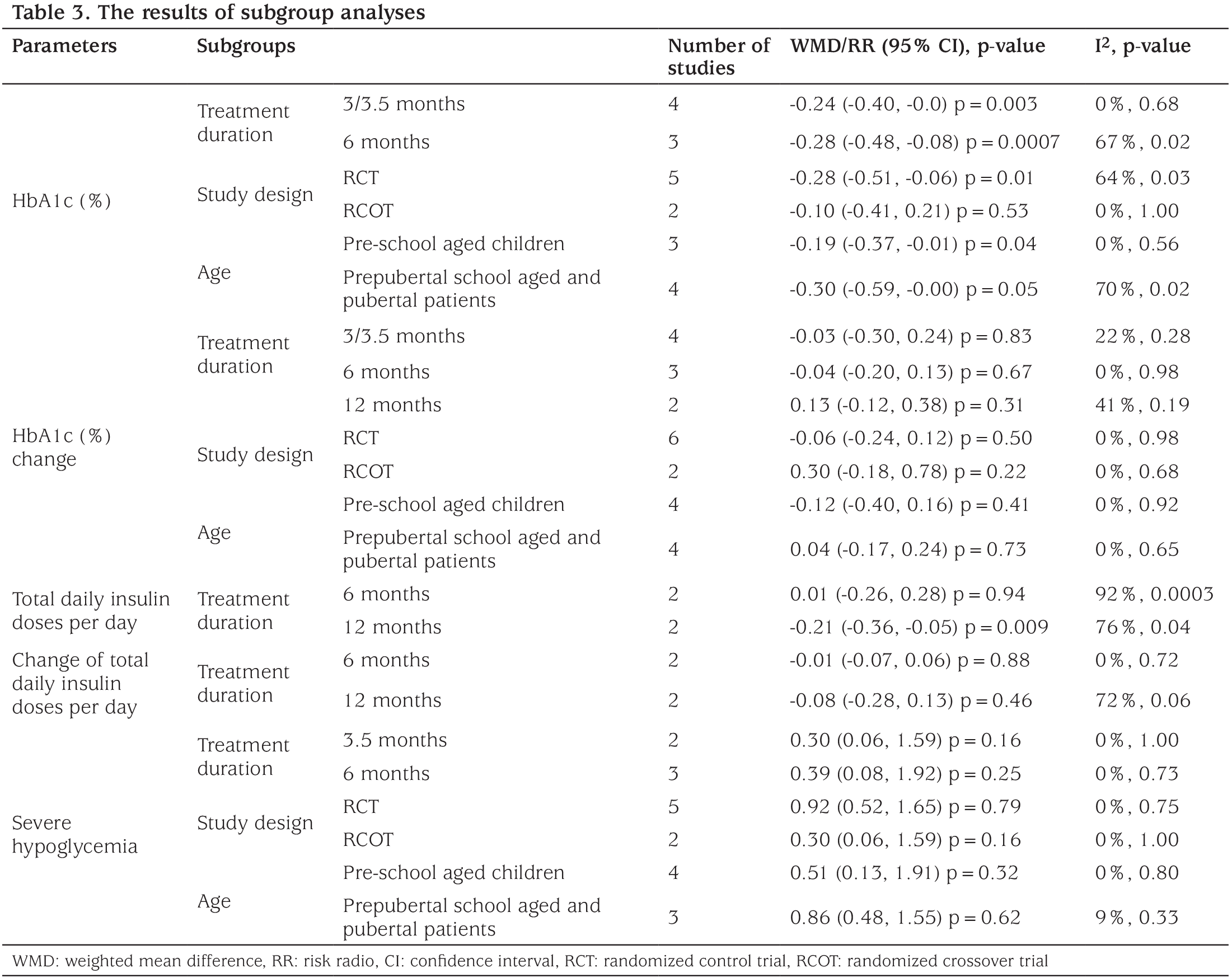 Table 3
