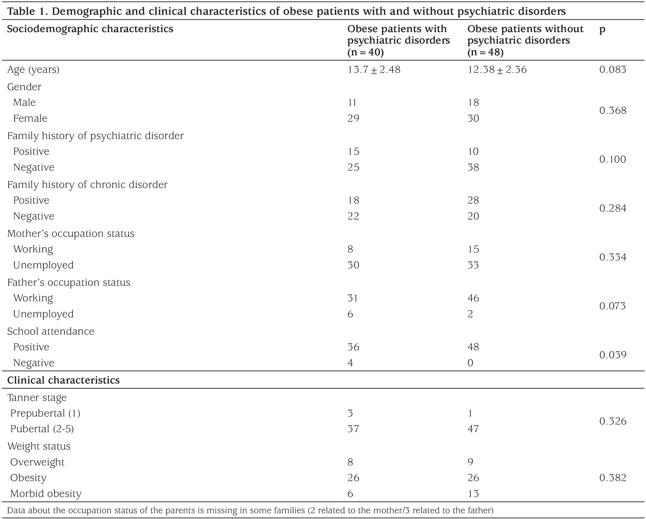 Table 1