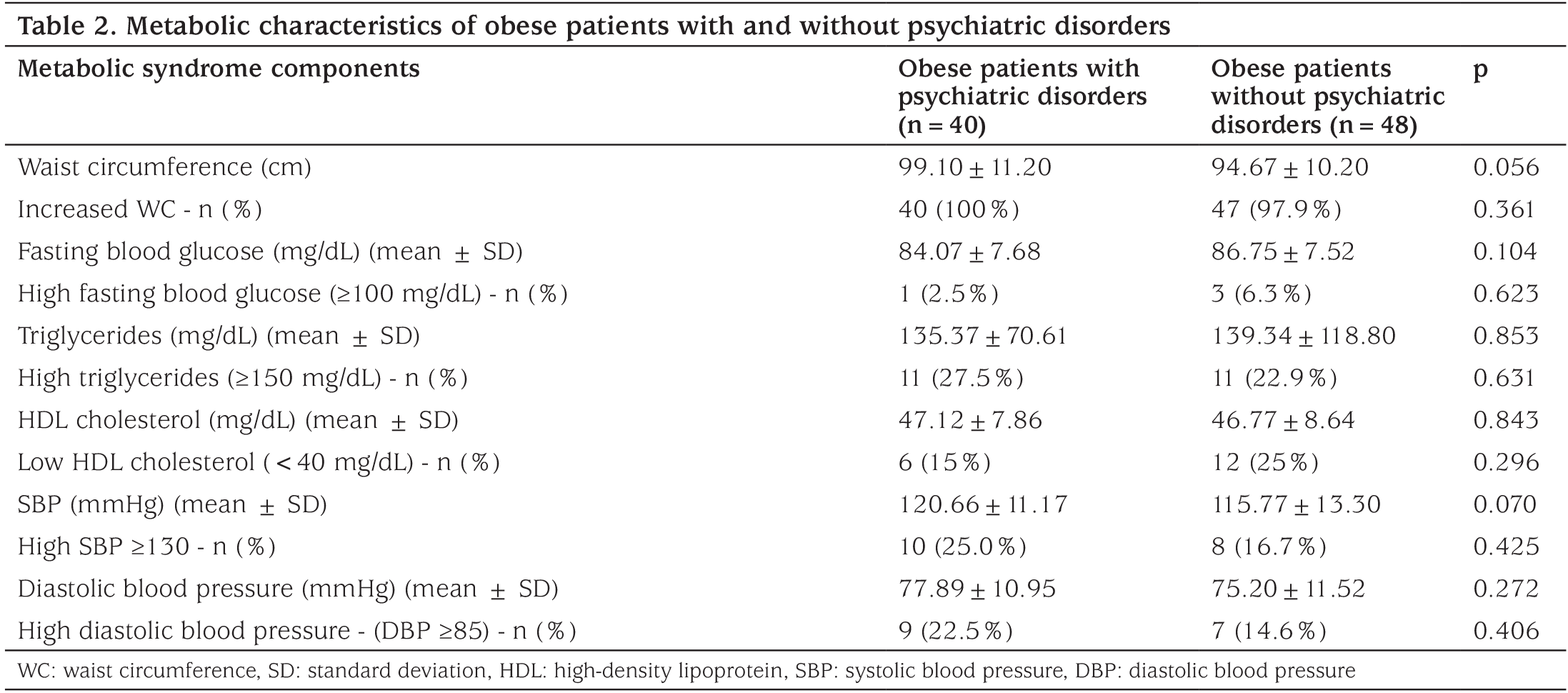 Table 2