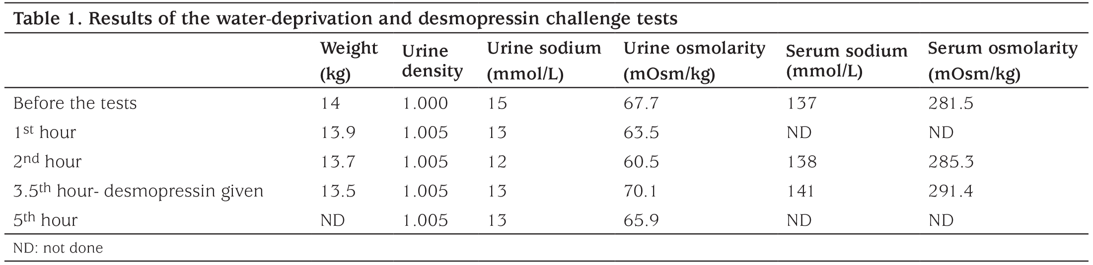 Table 1