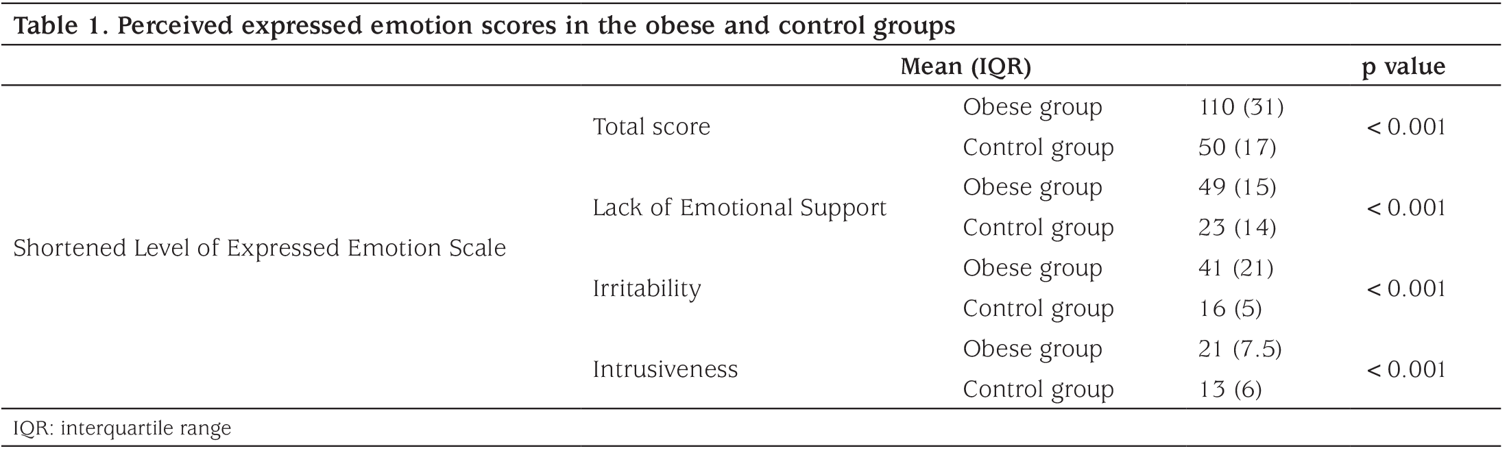 Table 1