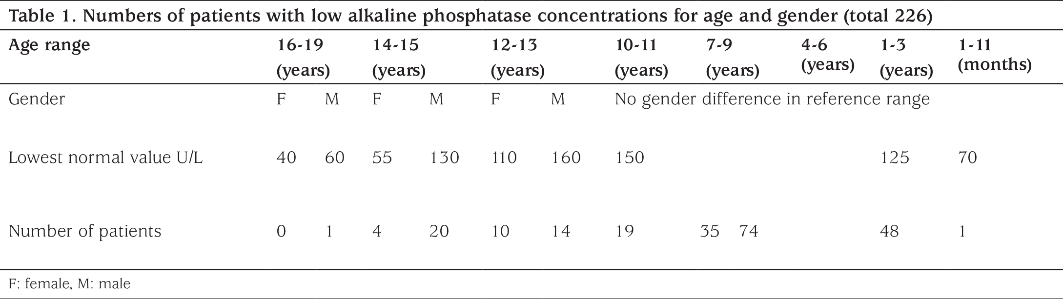 Table 1