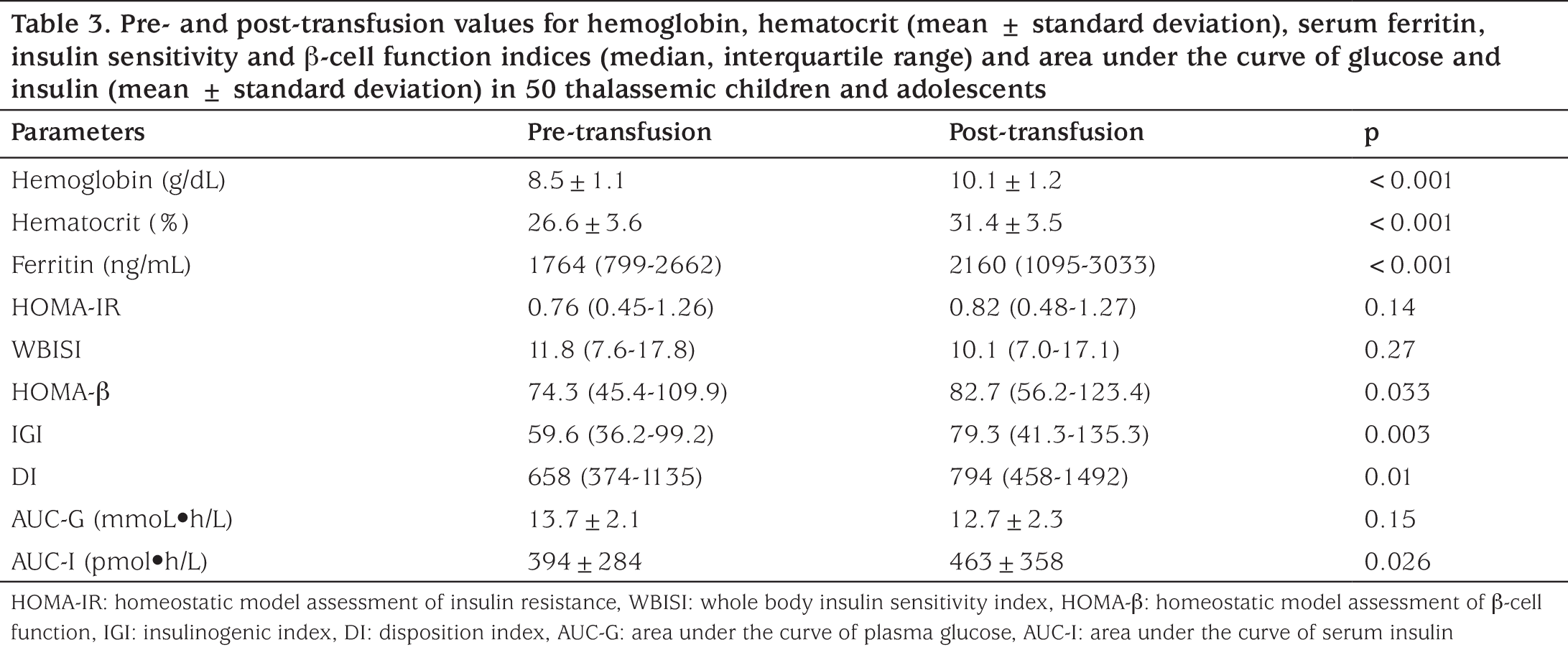 Table 3