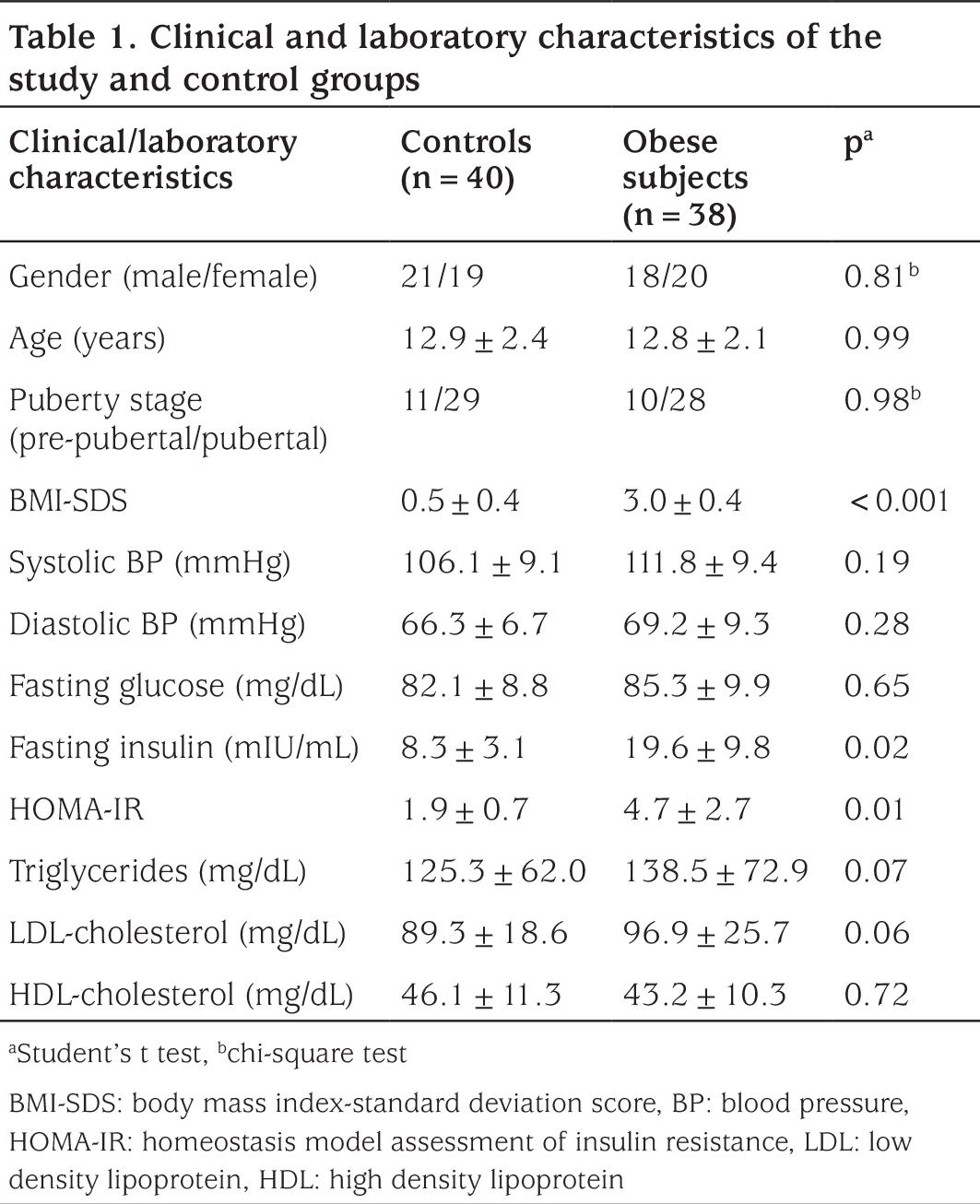 Table 1