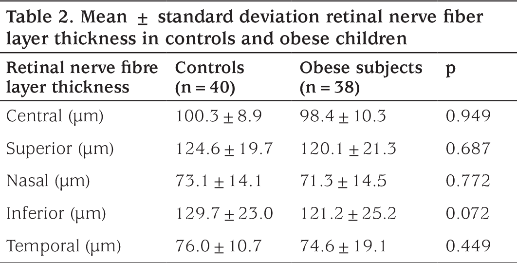 Table 2