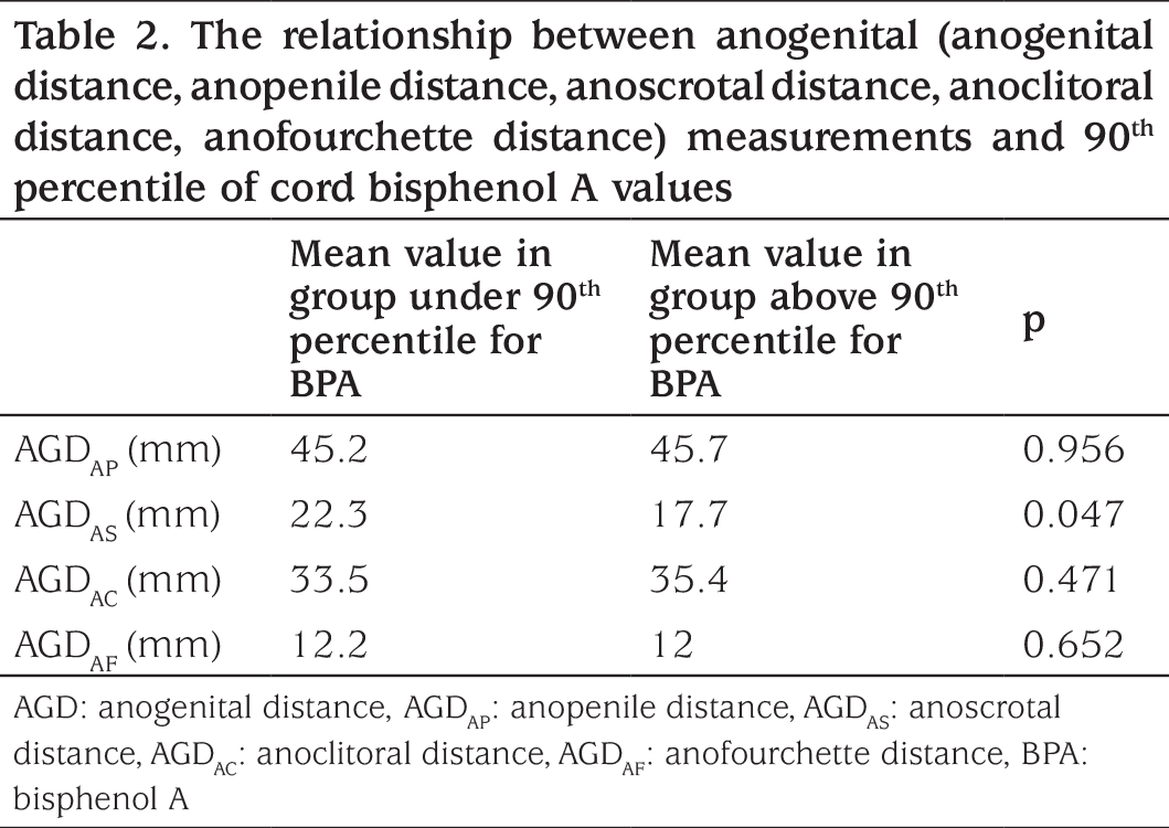 Table 2