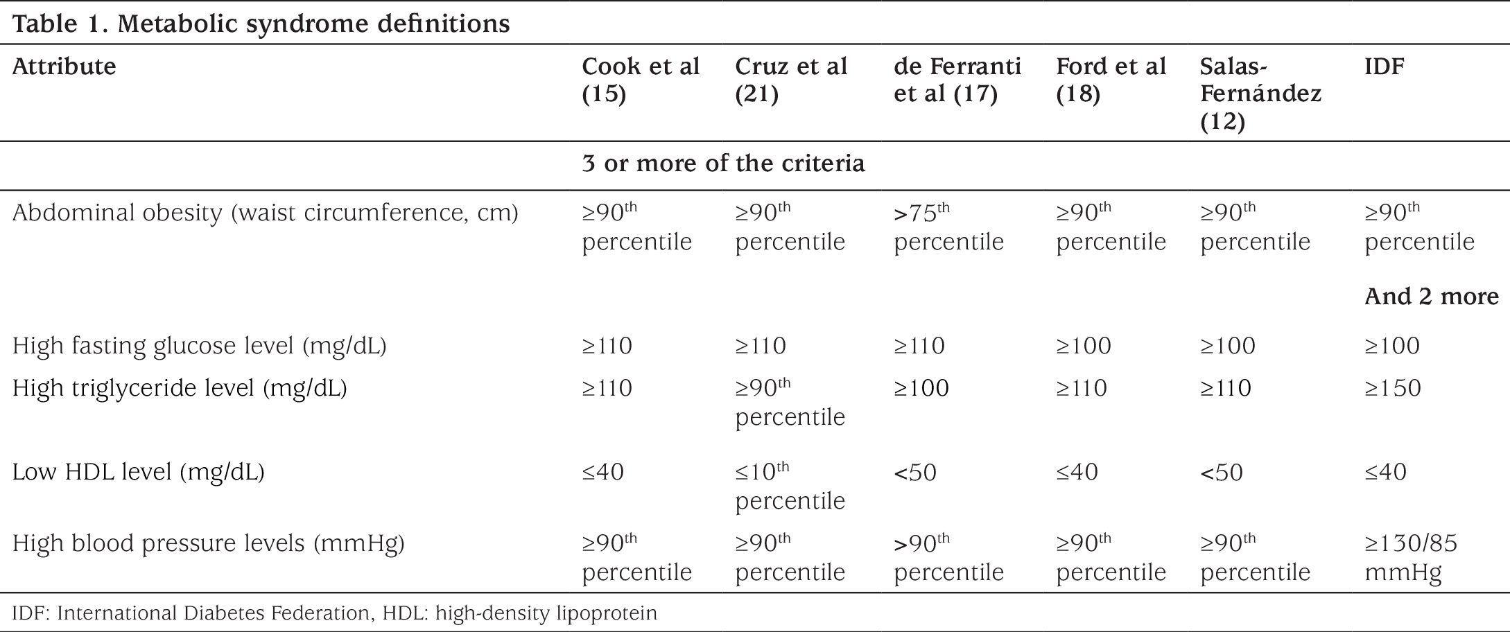 Table 1