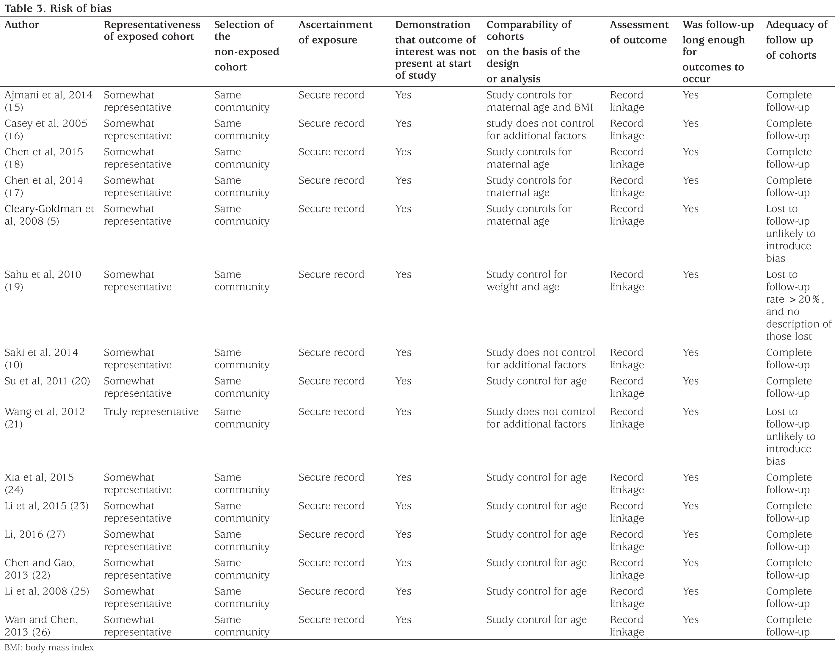 Table 3