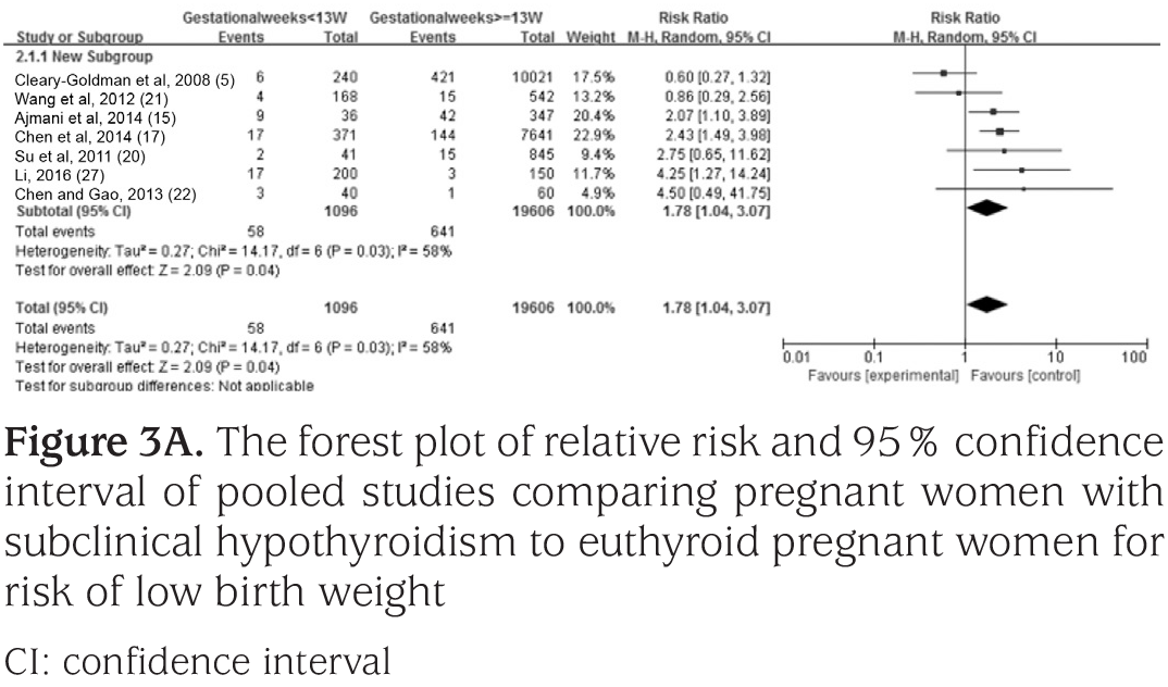 Figure 3a