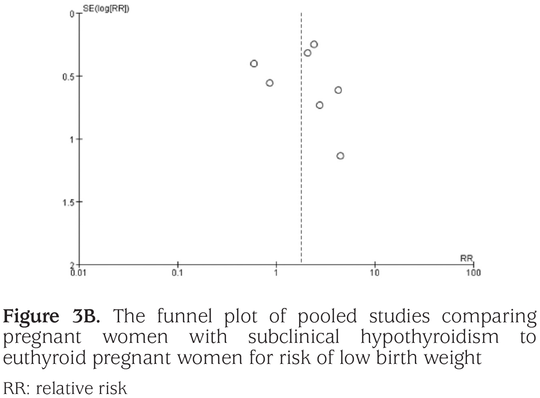 Figure 3b