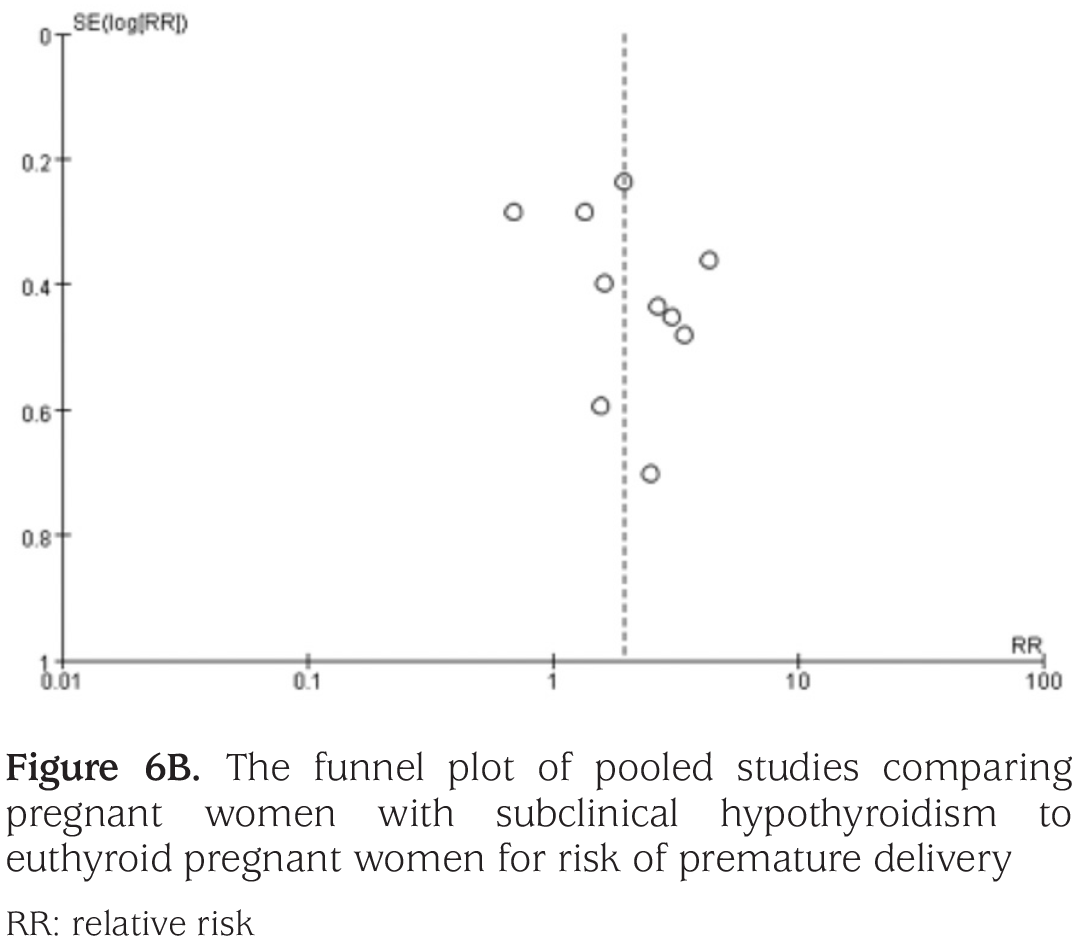 Figure 6b