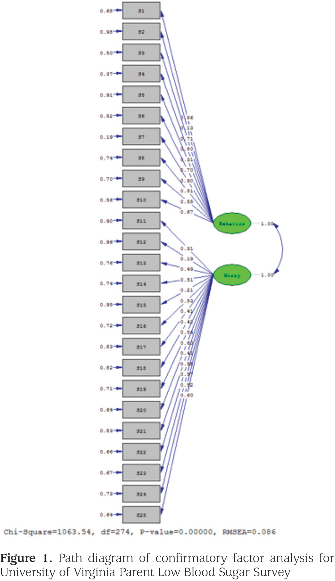 Figure 1