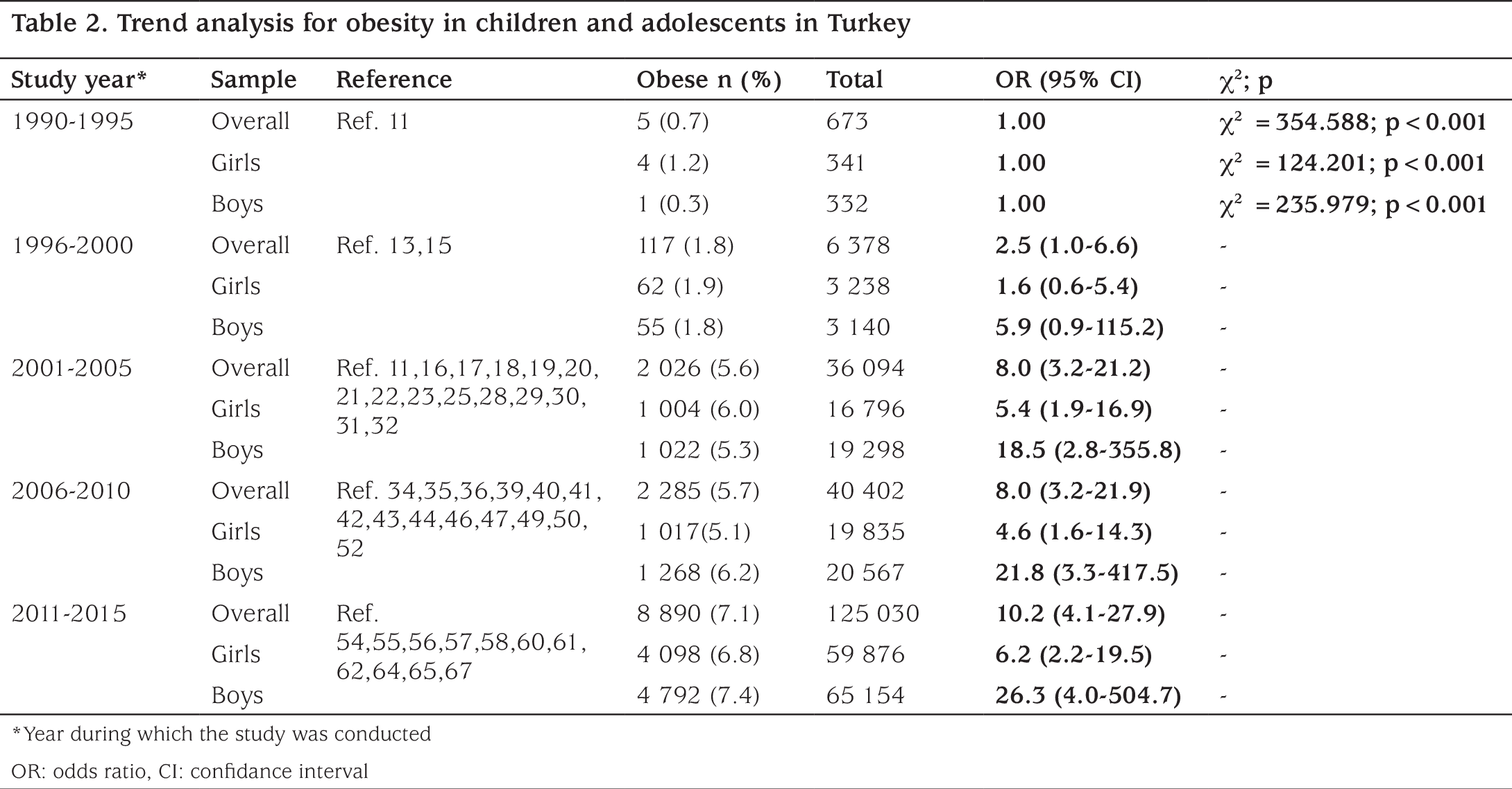 Table 2