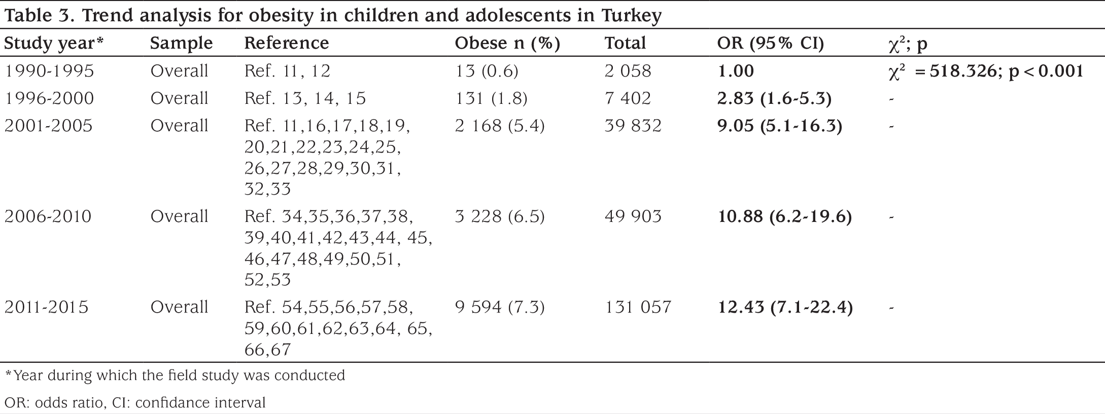 Table 3