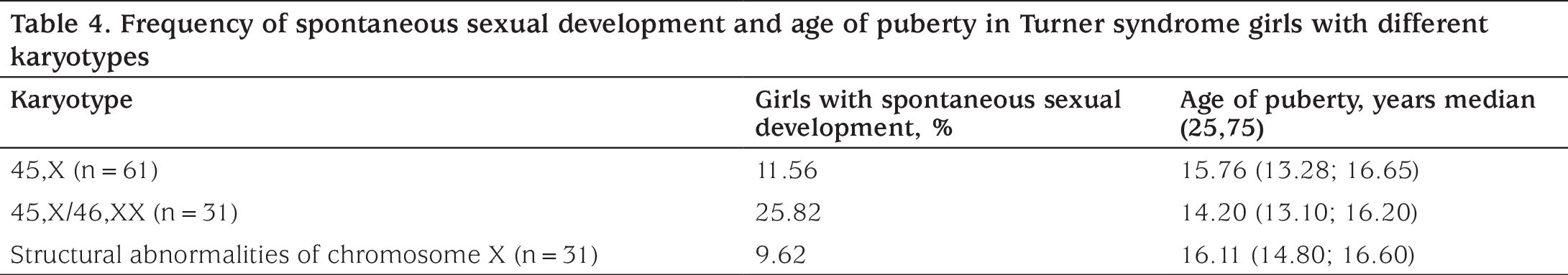 Table 4