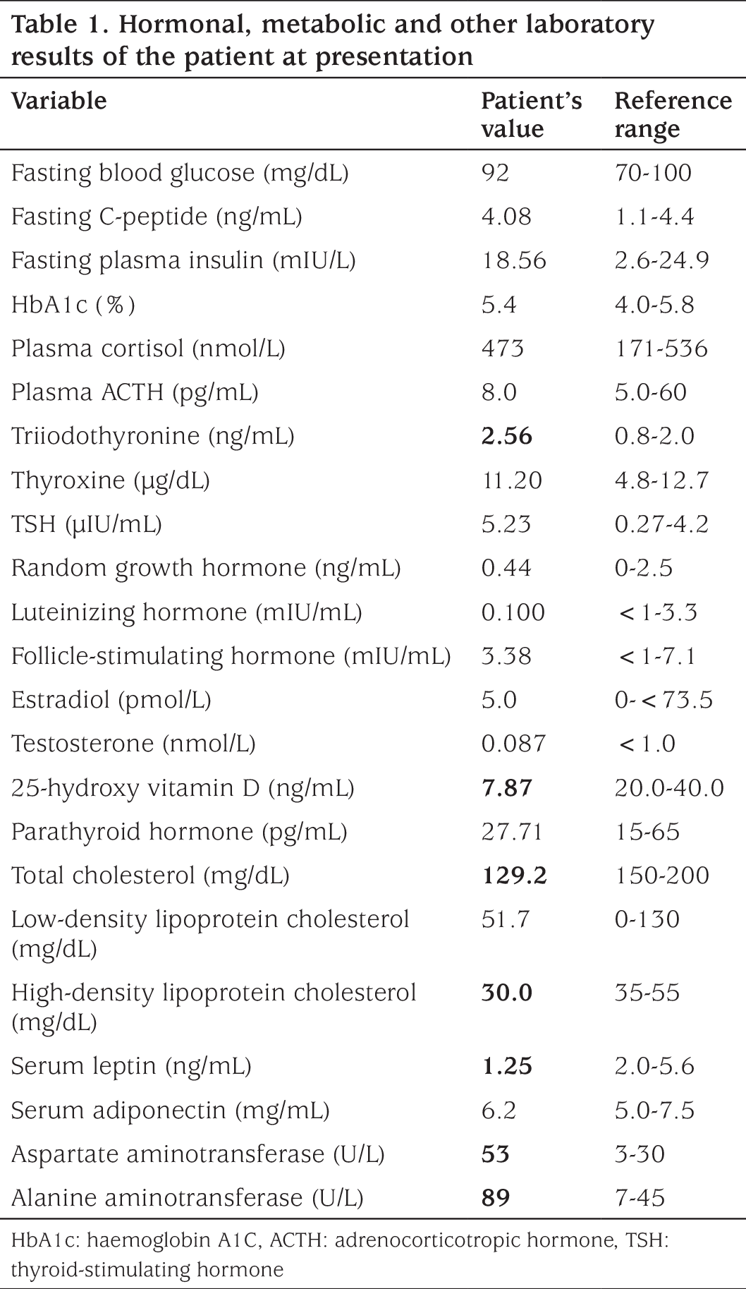 Table 1