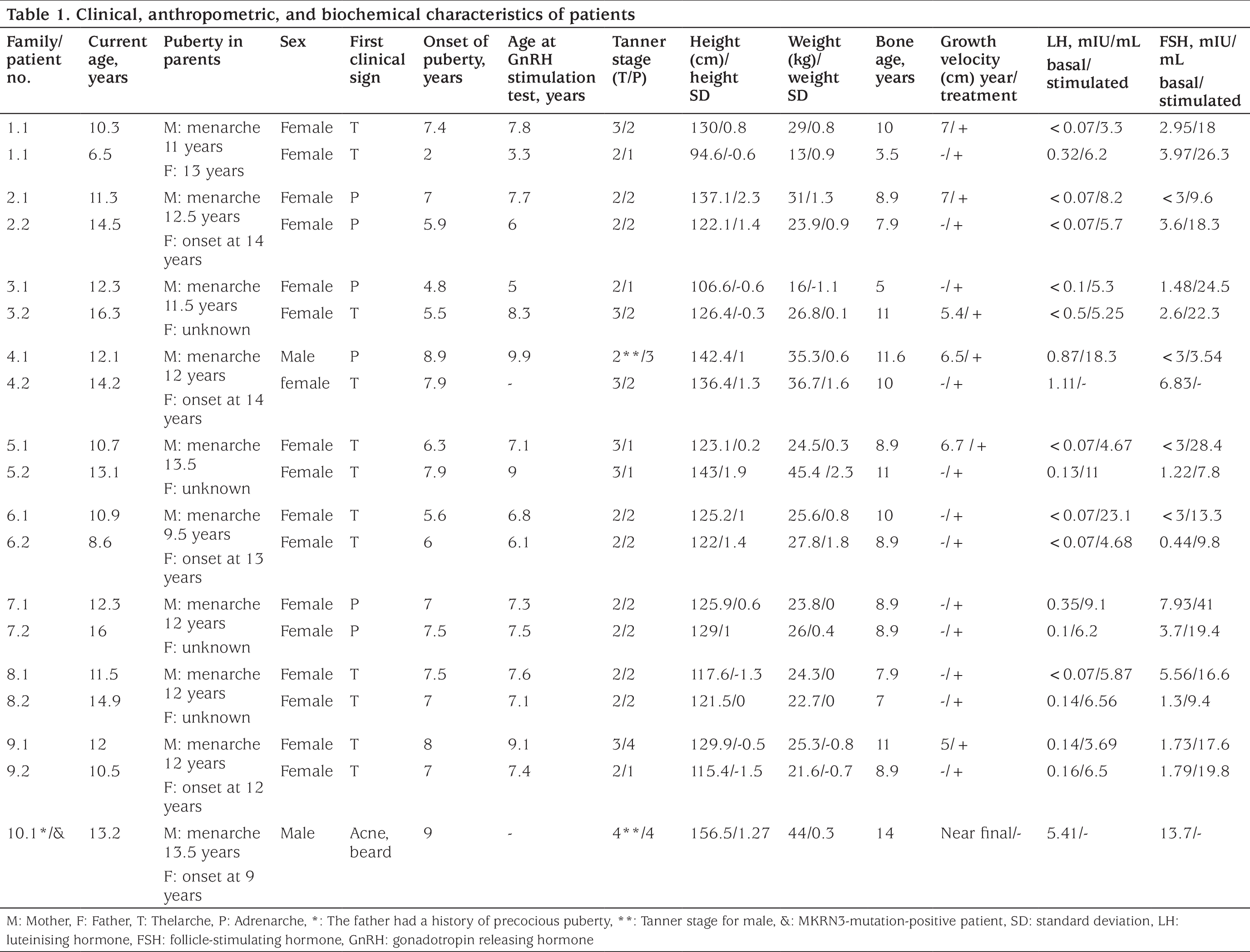Table 1