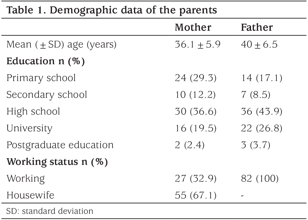 Table 1