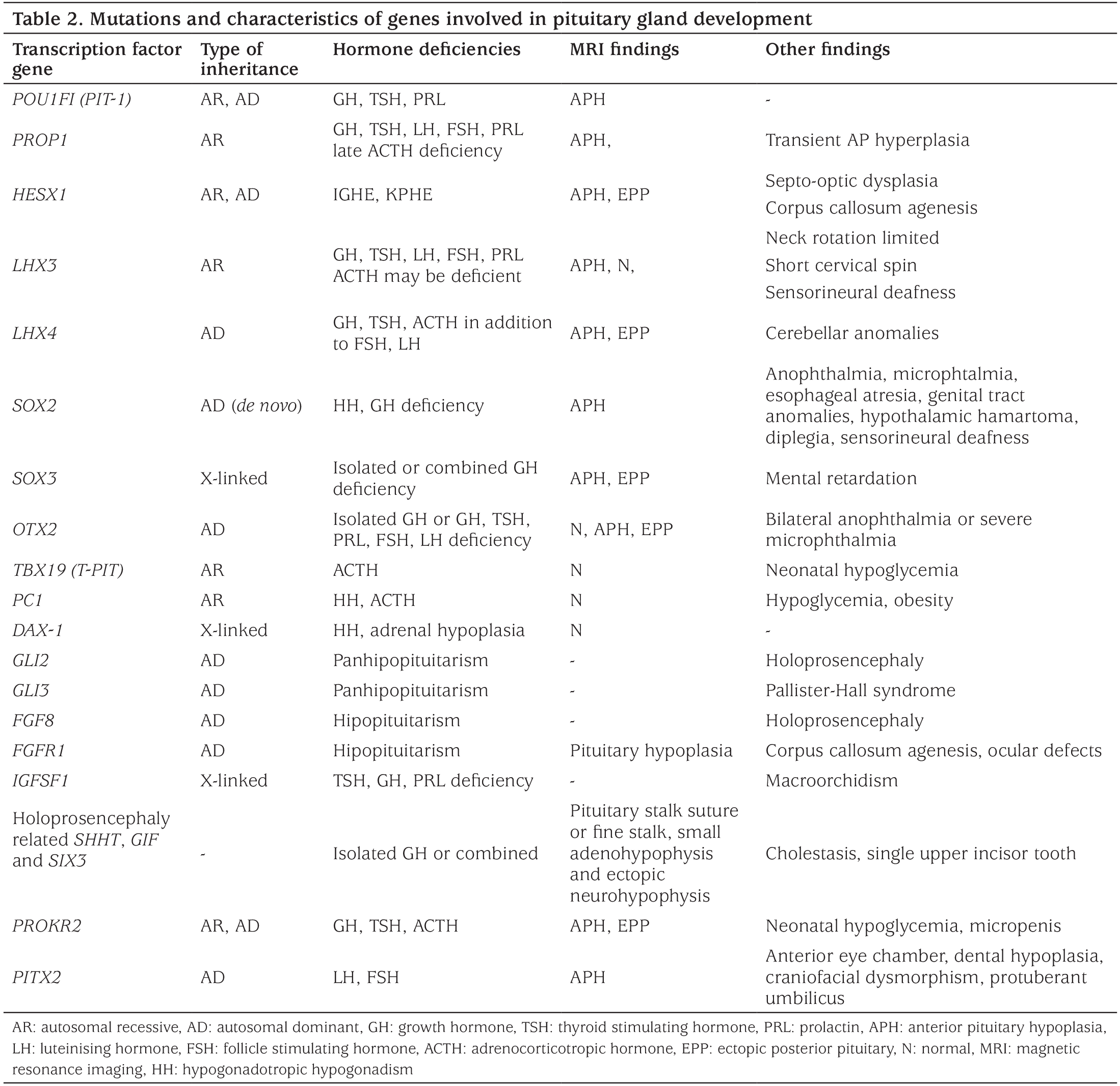 Table 2