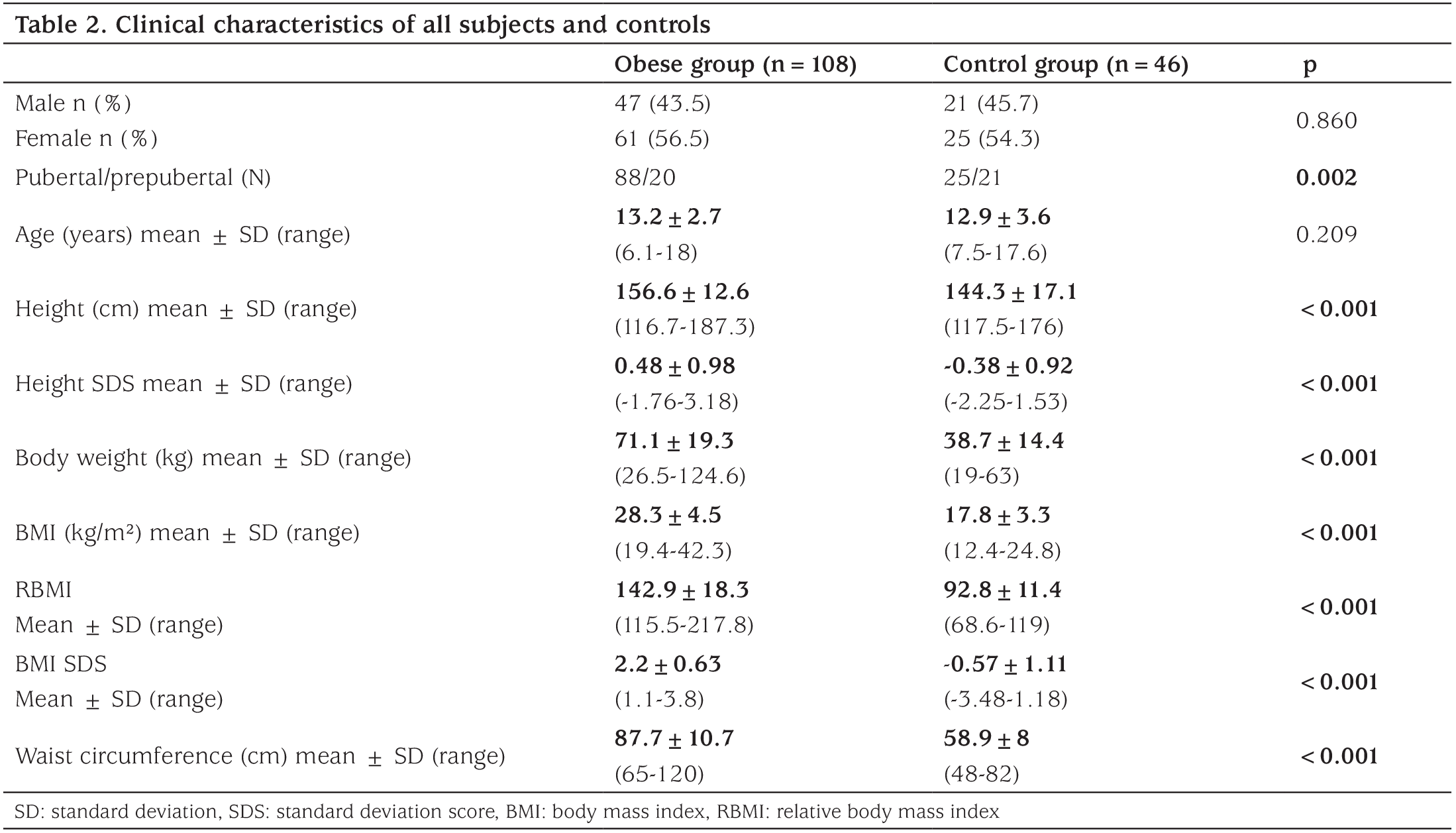 Table 2