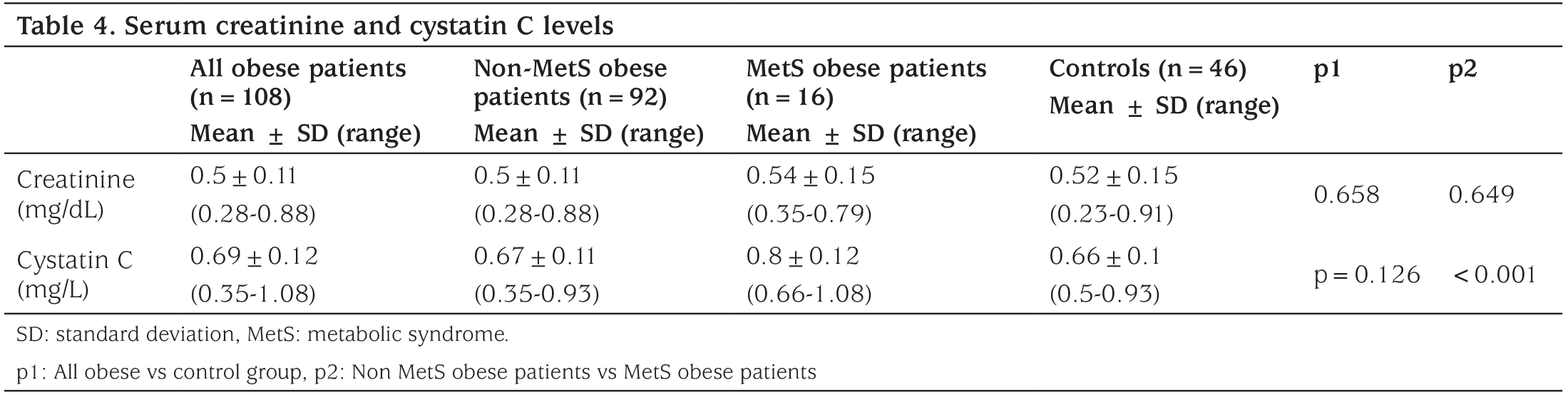Table 4