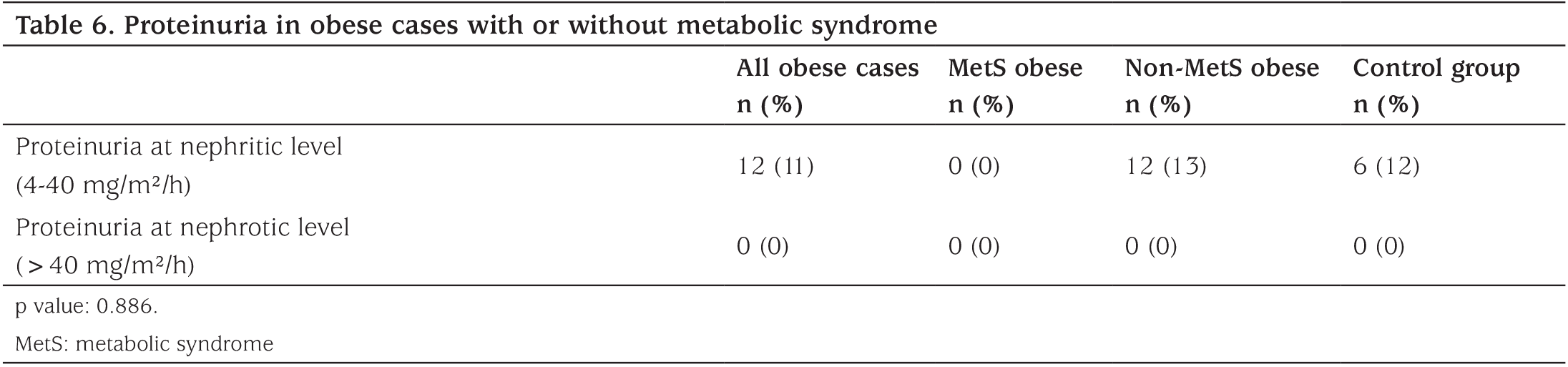 Table 6