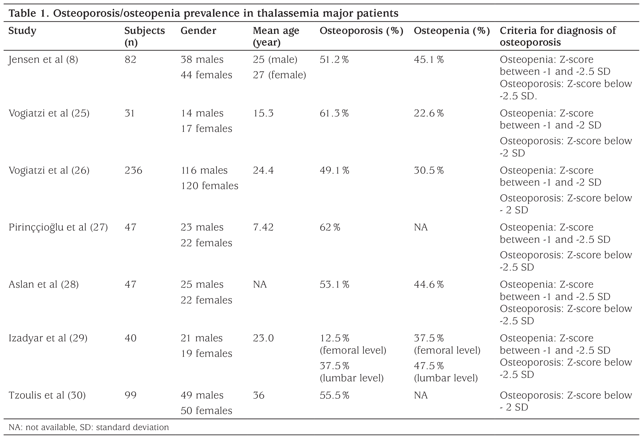 Table 1