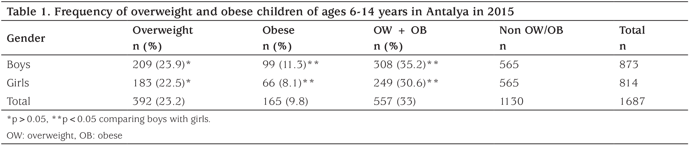 Table 1