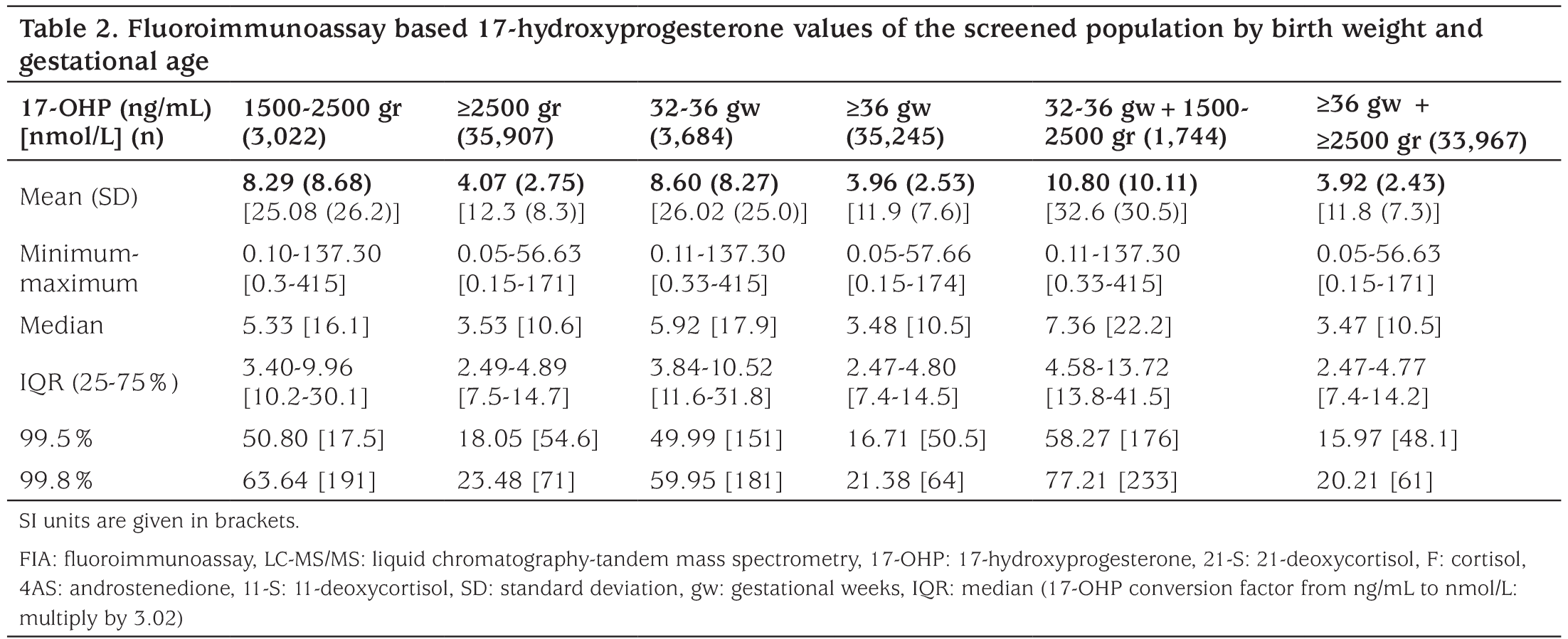 Table 2