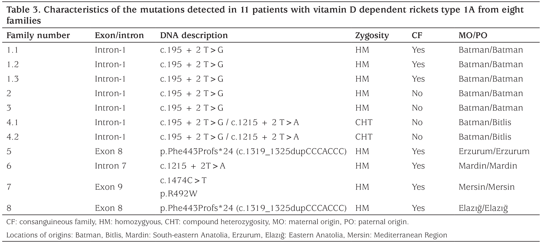 Table 3