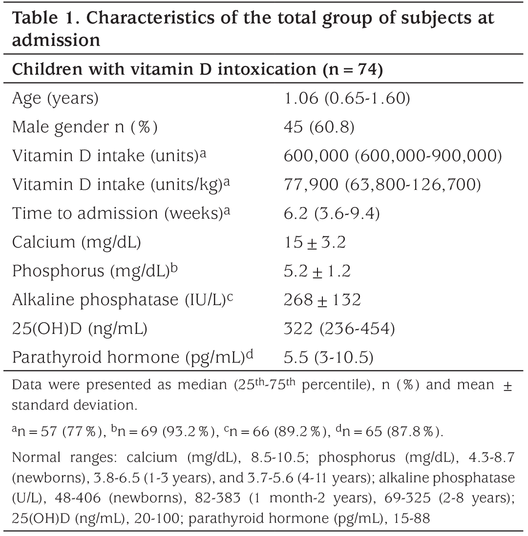 Table 1