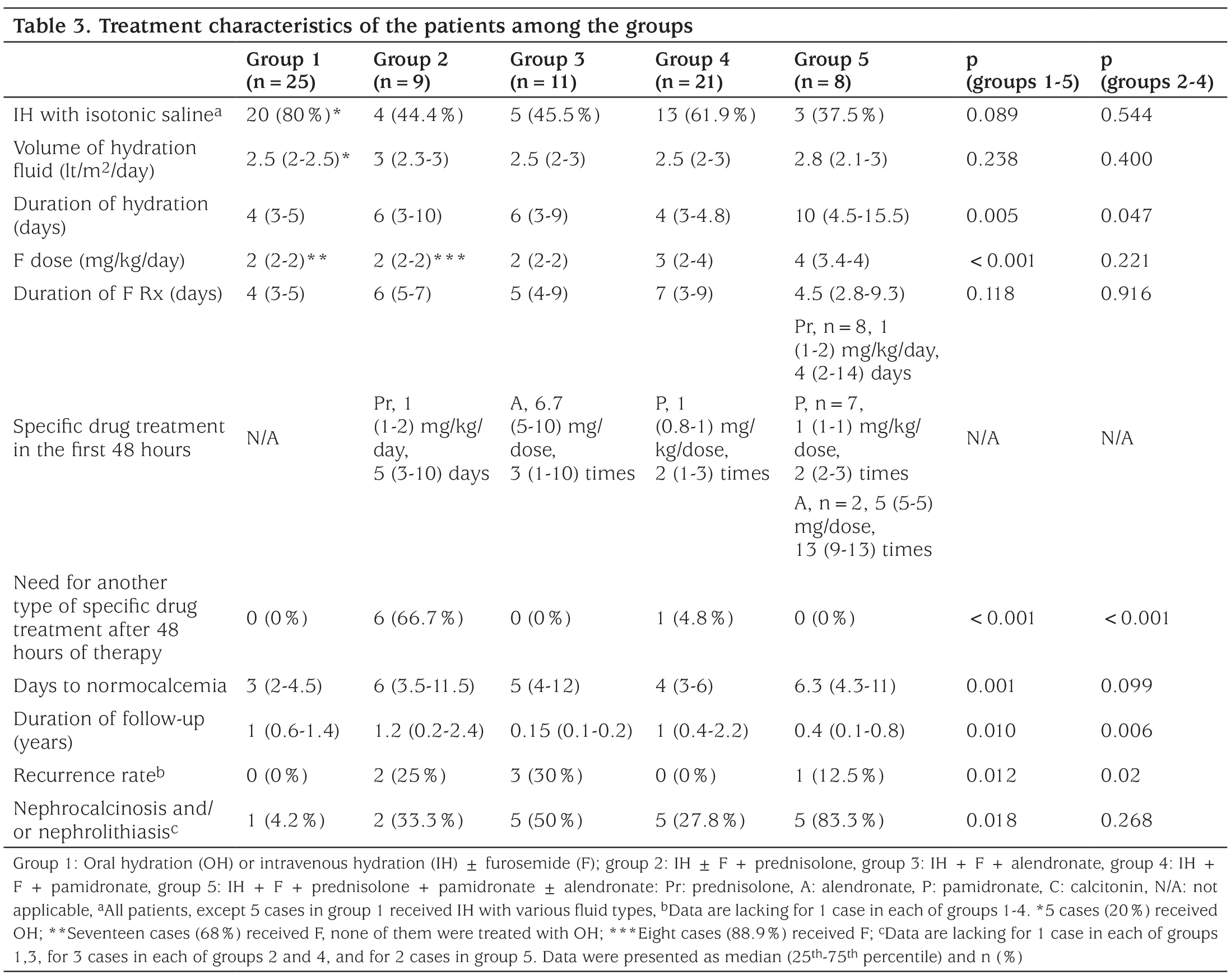 Table 3