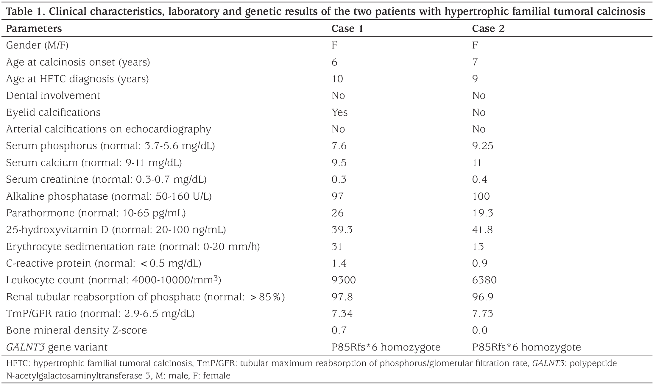 Table 1