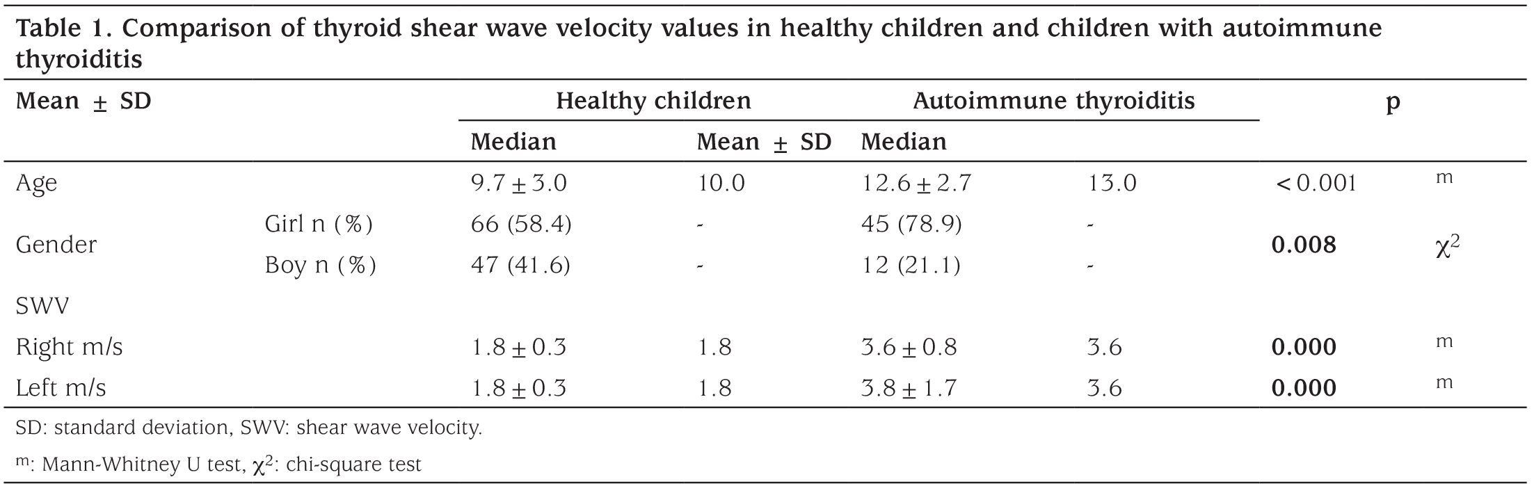 Table 1