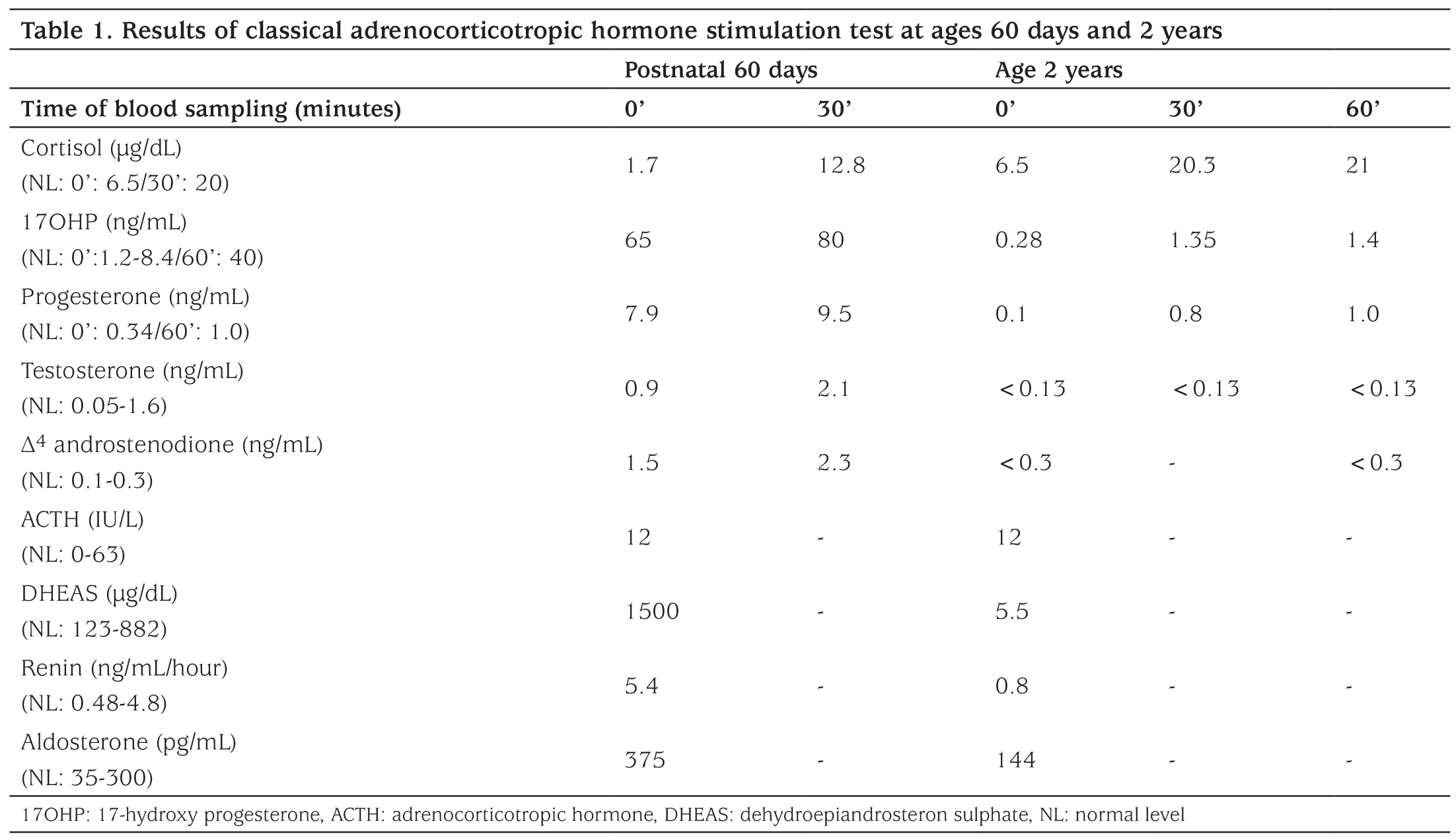 Table 1