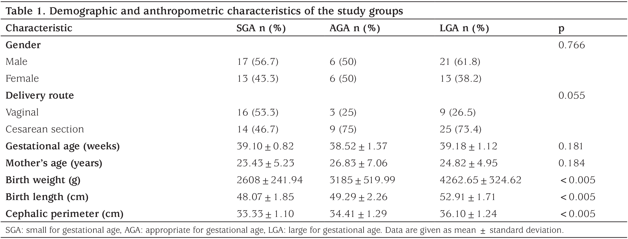Table 1