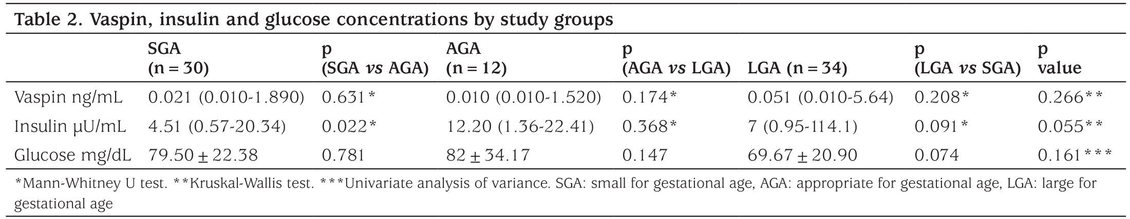 Table 2